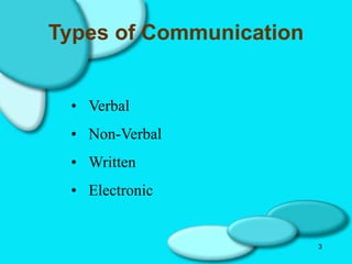 3
Types of Communication
• Verbal
• Non-Verbal
• Written
• Electronic
 