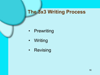 56
The 3x3 Writing Process
• Prewriting
• Writing
• Revising
 