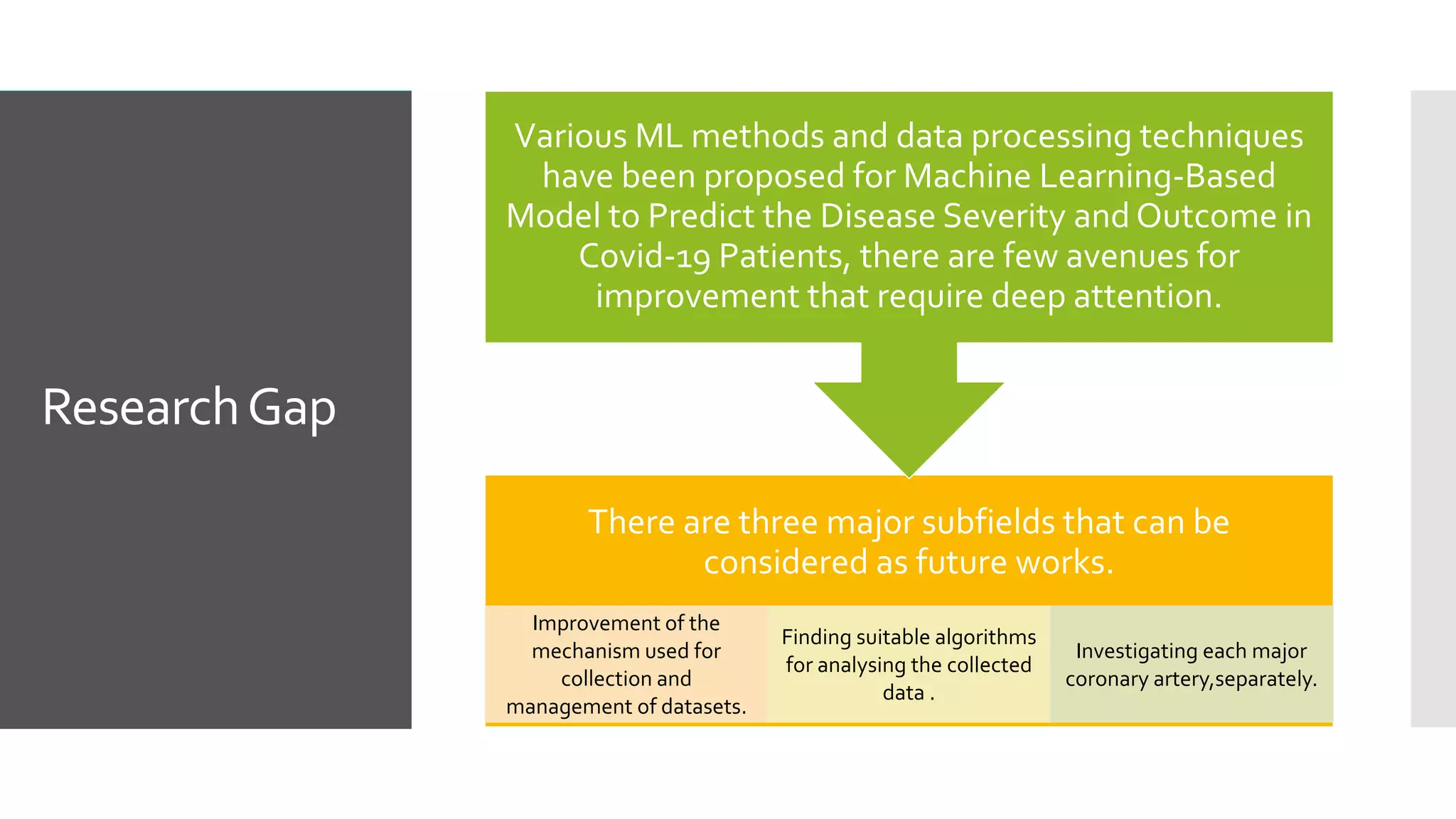ResearchGap
There are three major subfields that can be
considered as future works.
Improvement of the
mechanism used for
collection and
management of datasets.
Finding suitable algorithms
for analysing the collected
data .
Investigating each major
coronary artery,separately.
Various ML methods and data processing techniques
have been proposed for Machine Learning-Based
Model to Predict the Disease Severity and Outcome in
Covid-19 Patients, there are few avenues for
improvement that require deep attention.
 