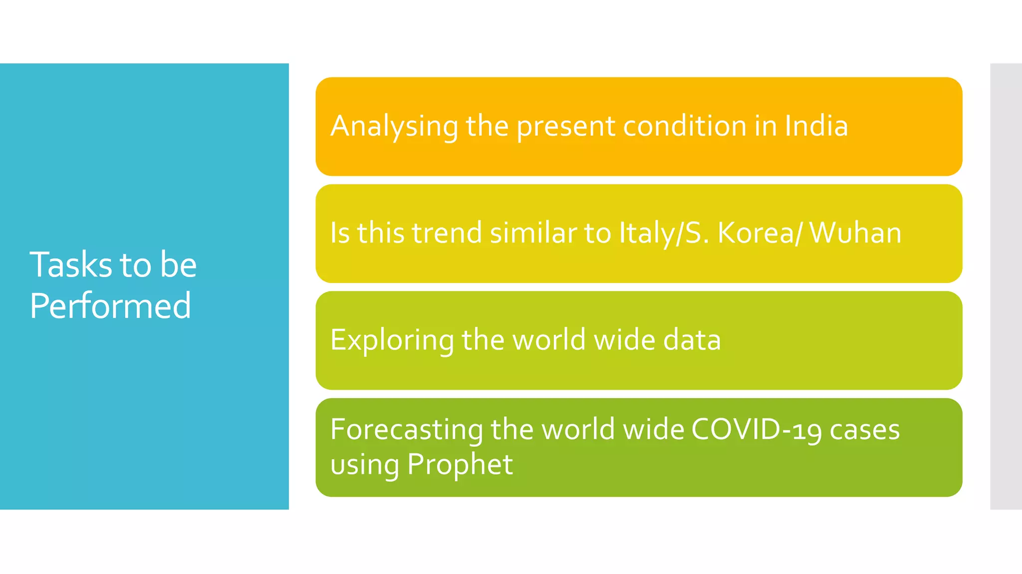Tasks to be
Performed
Analysing the present condition in India
Is this trend similar to Italy/S. Korea/ Wuhan
Exploring the world wide data
Forecasting the world wide COVID-19 cases
using Prophet
 