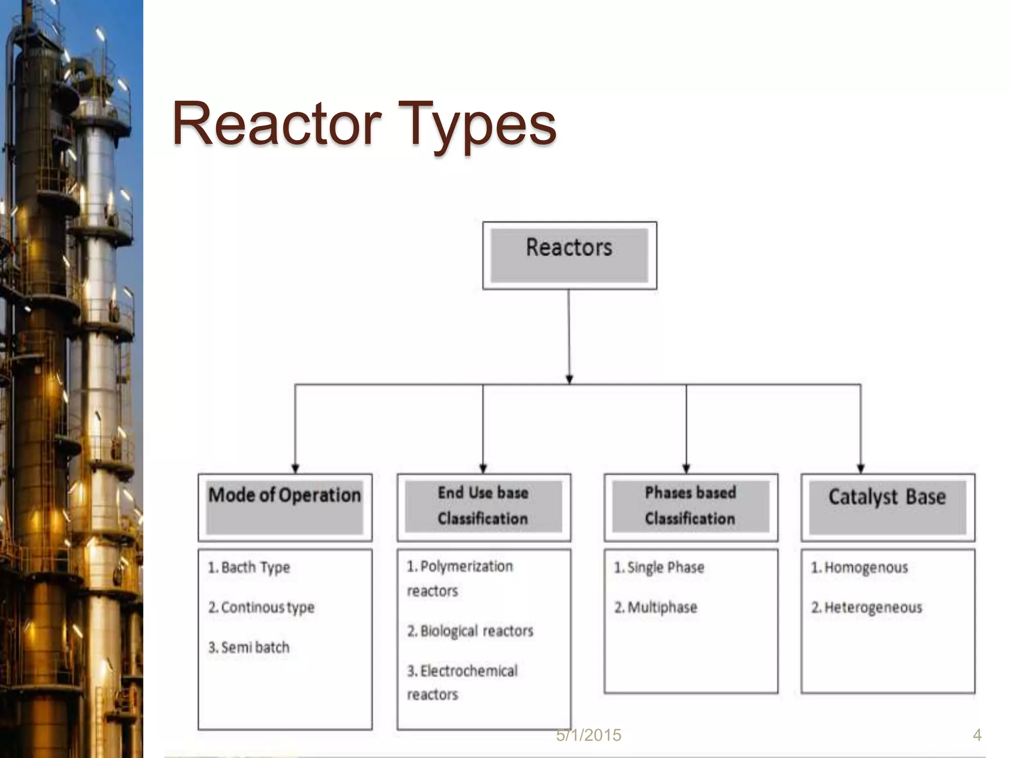 Chemial Reactor by Manish | PPTX