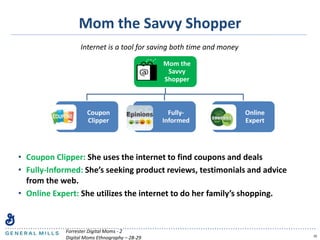 Mom the Savvy Shopper
• Coupon Clipper: She uses the internet to find coupons and deals
• Fully-Informed: She’s seeking product reviews, testimonials and advice
from the web.
• Online Expert: She utilizes the internet to do her family’s shopping.
19
Internet is a tool for saving both time and money
Mom the
Savvy
Shopper
Coupon
Clipper
Fully-
Informed
Online
Expert
Forrester Digital Moms - 2
Digital Moms Ethnography – 28-29
 