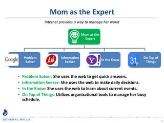 Mom as the Expert
• Problem Solver: She uses the web to get quick answers.
• Information Seeker: She uses the web to make daily decisions.
• In the Know: She uses the web to learn about current events.
• On Top of Things: Utilizes organizational tools to manage her busy
schedule.
4
Internet provides a way to manage her world
Mom as the
Expert
Problem
Solver
Information
Seeker
In the Know
On Top of
Things
 
