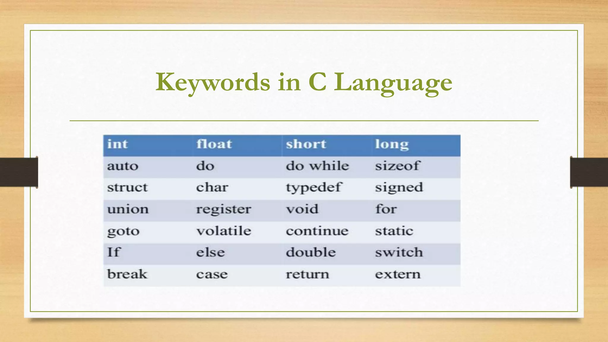 Basic C Structure and related terms with example | PPT