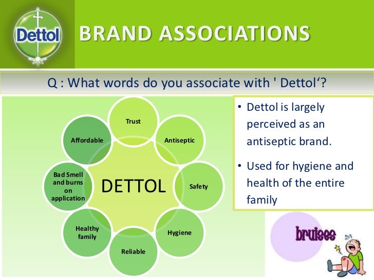Dettol