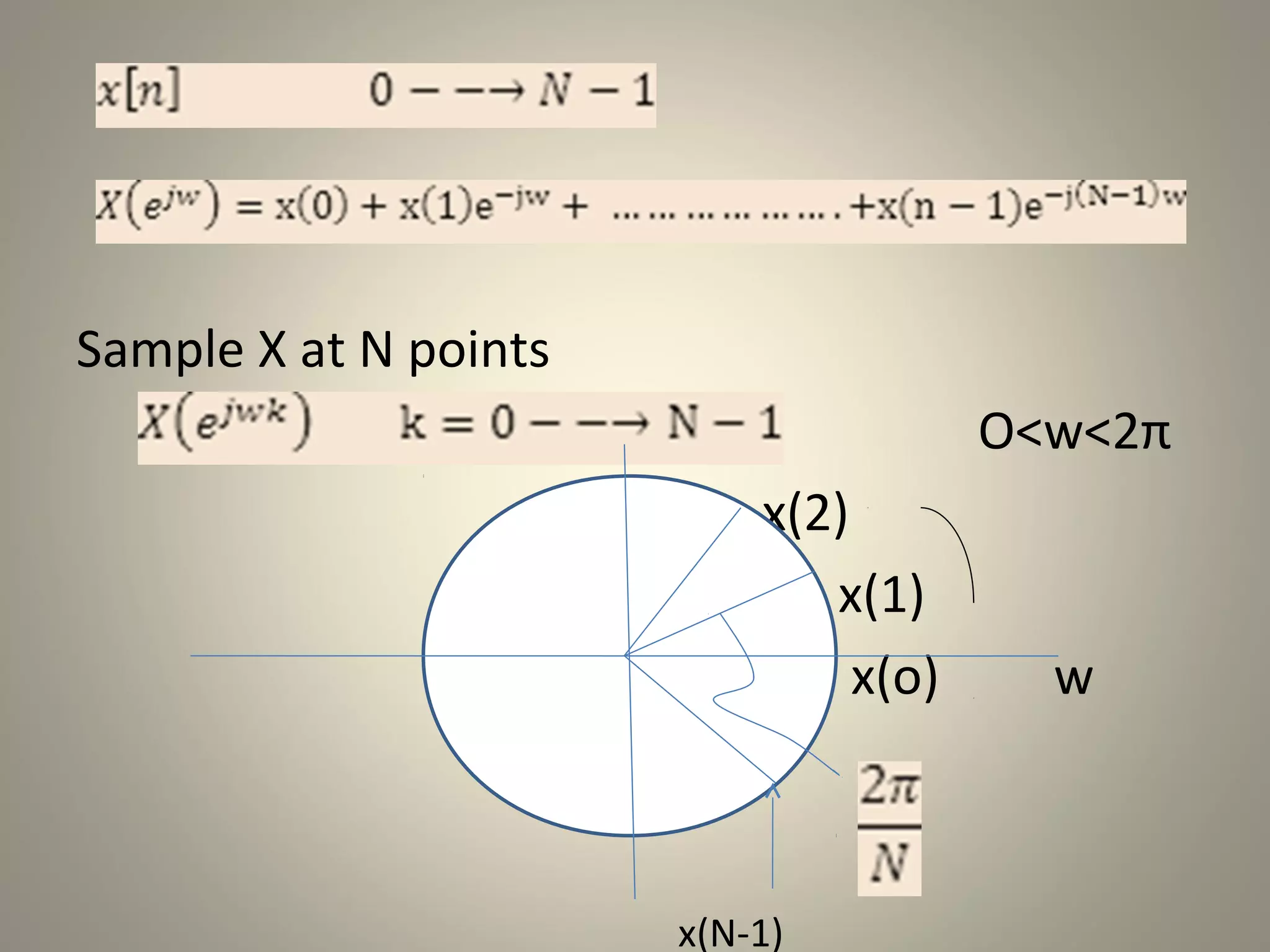 Sample X at N points
                                       O<w<2π
                           x(2)
                              x(1)
                                x(o)     w



                       x(N-1)
 