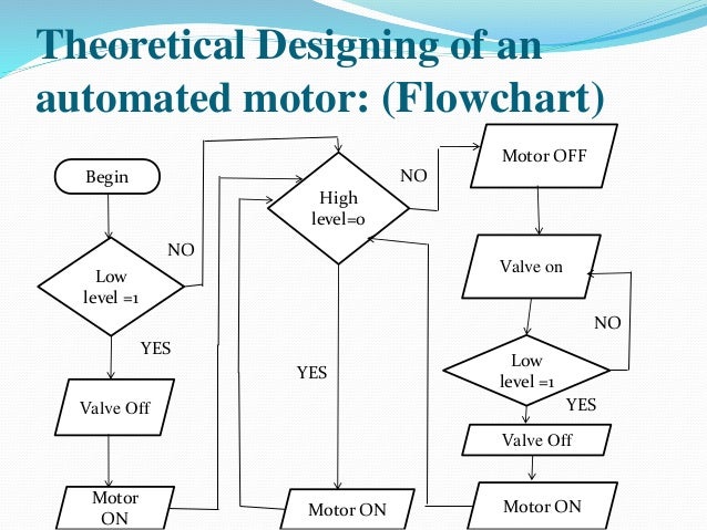 Development of a Low Cost, Reliable & Scalable Home Automation System.