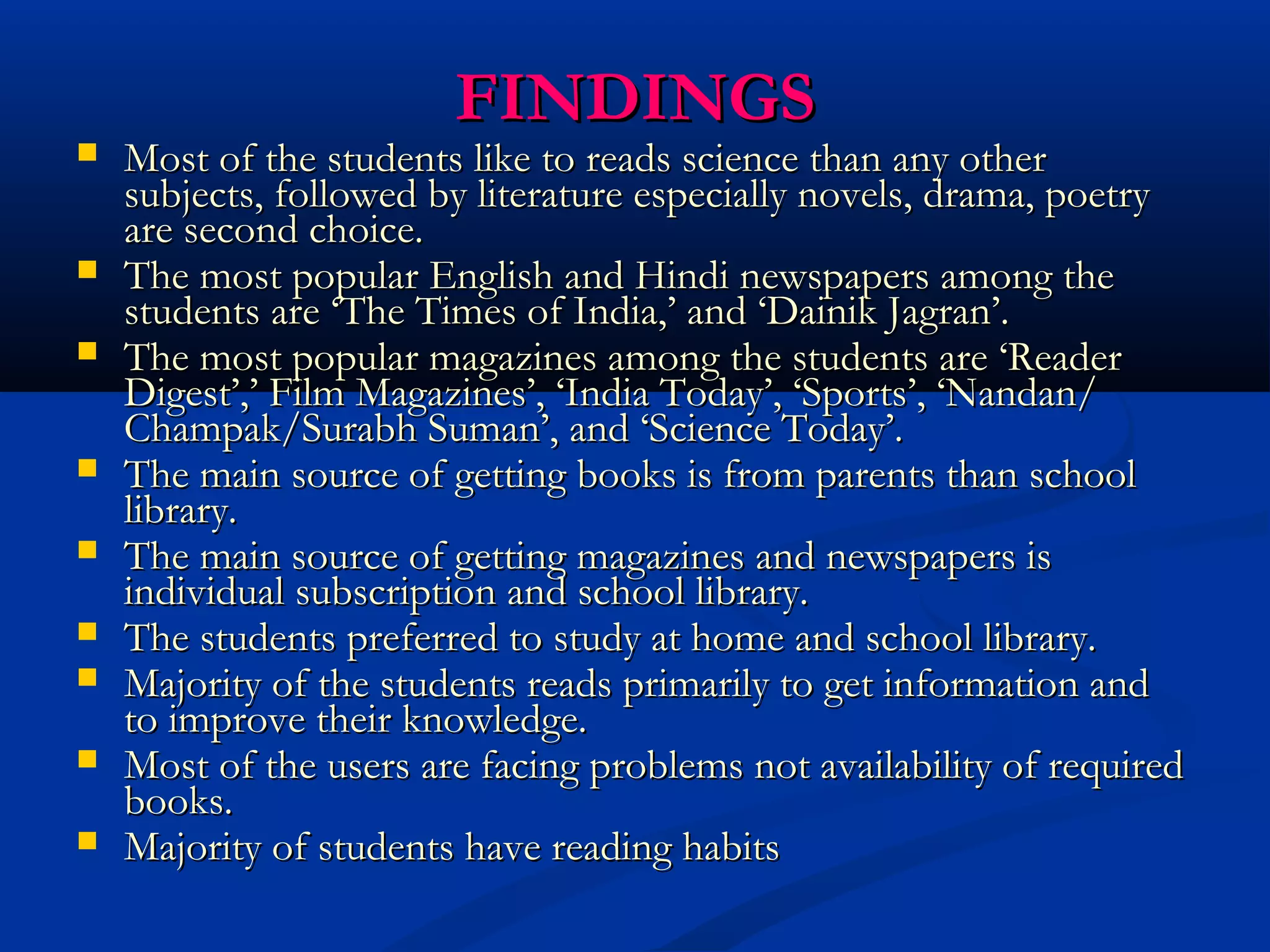 FFIINNDDIINNGGSS 
 MMoosstt ooff tthhee ssttuuddeennttss lliikkee ttoo rreeaaddss sscciieennccee tthhaann aannyy ootthheerr 
ssuubbjjeeccttss,, ffoolllloowweedd bbyy lliitteerraattuurree eessppeecciiaallllyy nnoovveellss,, ddrraammaa,, ppooeettrryy 
aarree sseeccoonndd cchhooiiccee.. 
 TThhee mmoosstt ppooppuullaarr EEnngglliisshh aanndd HHiinnddii nneewwssppaappeerrss aammoonngg tthhee 
ssttuuddeennttss aarree ‘‘TThhee TTiimmeess ooff IInnddiiaa,,’’ aanndd ‘‘DDaaiinniikk JJaaggrraann’’.. 
 TThhee mmoosstt ppooppuullaarr mmaaggaazziinneess aammoonngg tthhee ssttuuddeennttss aarree ‘‘RReeaaddeerr 
DDiiggeesstt’’,,’’ FFiillmm MMaaggaazziinneess’’,, ‘‘IInnddiiaa TTooddaayy’’,, ‘‘SSppoorrttss’’,, ‘‘NNaannddaann// 
CChhaammppaakk//SSuurraabbhh SSuummaann’’,, aanndd ‘‘SScciieennccee TTooddaayy’’.. 
 TThhee mmaaiinn ssoouurrccee ooff ggeettttiinngg bbooookkss iiss ffrroomm ppaarreennttss tthhaann sscchhooooll 
lliibbrraarryy.. 
 TThhee mmaaiinn ssoouurrccee ooff ggeettttiinngg mmaaggaazziinneess aanndd nneewwssppaappeerrss iiss 
iinnddiivviidduuaall ssuubbssccrriippttiioonn aanndd sscchhooooll lliibbrraarryy.. 
 TThhee ssttuuddeennttss pprreeffeerrrreedd ttoo ssttuuddyy aatt hhoommee aanndd sscchhooooll lliibbrraarryy.. 
 MMaajjoorriittyy ooff tthhee ssttuuddeennttss rreeaaddss pprriimmaarriillyy ttoo ggeett iinnffoorrmmaattiioonn aanndd 
ttoo iimmpprroovvee tthheeiirr kknnoowwlleeddggee.. 
 MMoosstt ooff tthhee uusseerrss aarree ffaacciinngg pprroobblleemmss nnoott aavvaaiillaabbiilliittyy ooff rreeqquuiirreedd 
bbooookkss.. 
 MMaajjoorriittyy ooff ssttuuddeennttss hhaavvee rreeaaddiinngg hhaabbiittss 
 