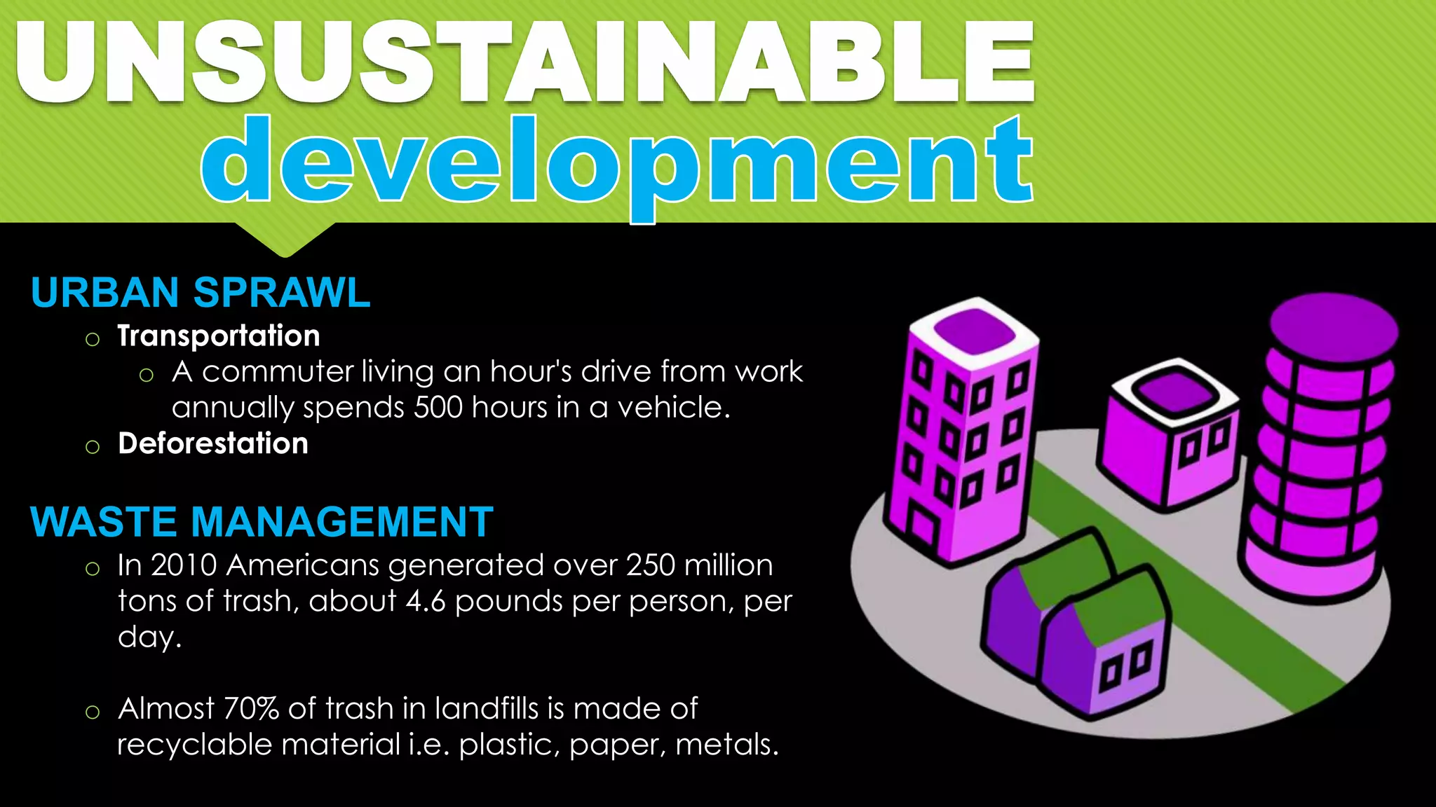 UNSUSTAINABLE
URBAN SPRAWL
o Transportation
o A commuter living an hour's drive from work
annually spends 500 hours in a vehicle.
o Deforestation
WASTE MANAGEMENT
o In 2010 Americans generated over 250 million
tons of trash, about 4.6 pounds per person, per
day.
o Almost 70% of trash in landfills is made of
recyclable material i.e. plastic, paper, metals.
 