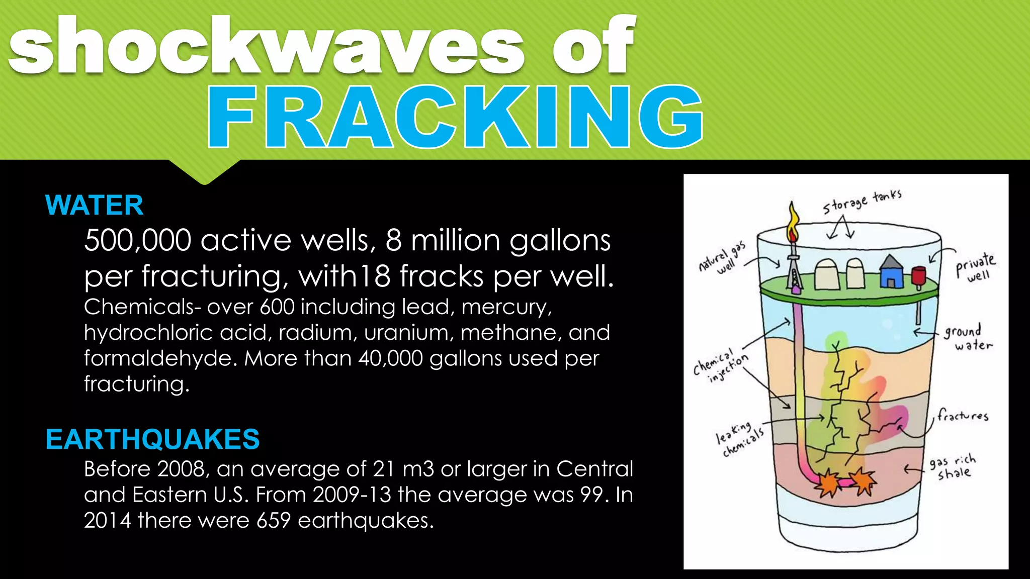 shockwaves of
WATER
500,000 active wells, 8 million gallons
per fracturing, with18 fracks per well.
Chemicals- over 600 including lead, mercury,
hydrochloric acid, radium, uranium, methane, and
formaldehyde. More than 40,000 gallons used per
fracturing.
EARTHQUAKES
Before 2008, an average of 21 m3 or larger in Central
and Eastern U.S. From 2009-13 the average was 99. In
2014 there were 659 earthquakes.
 