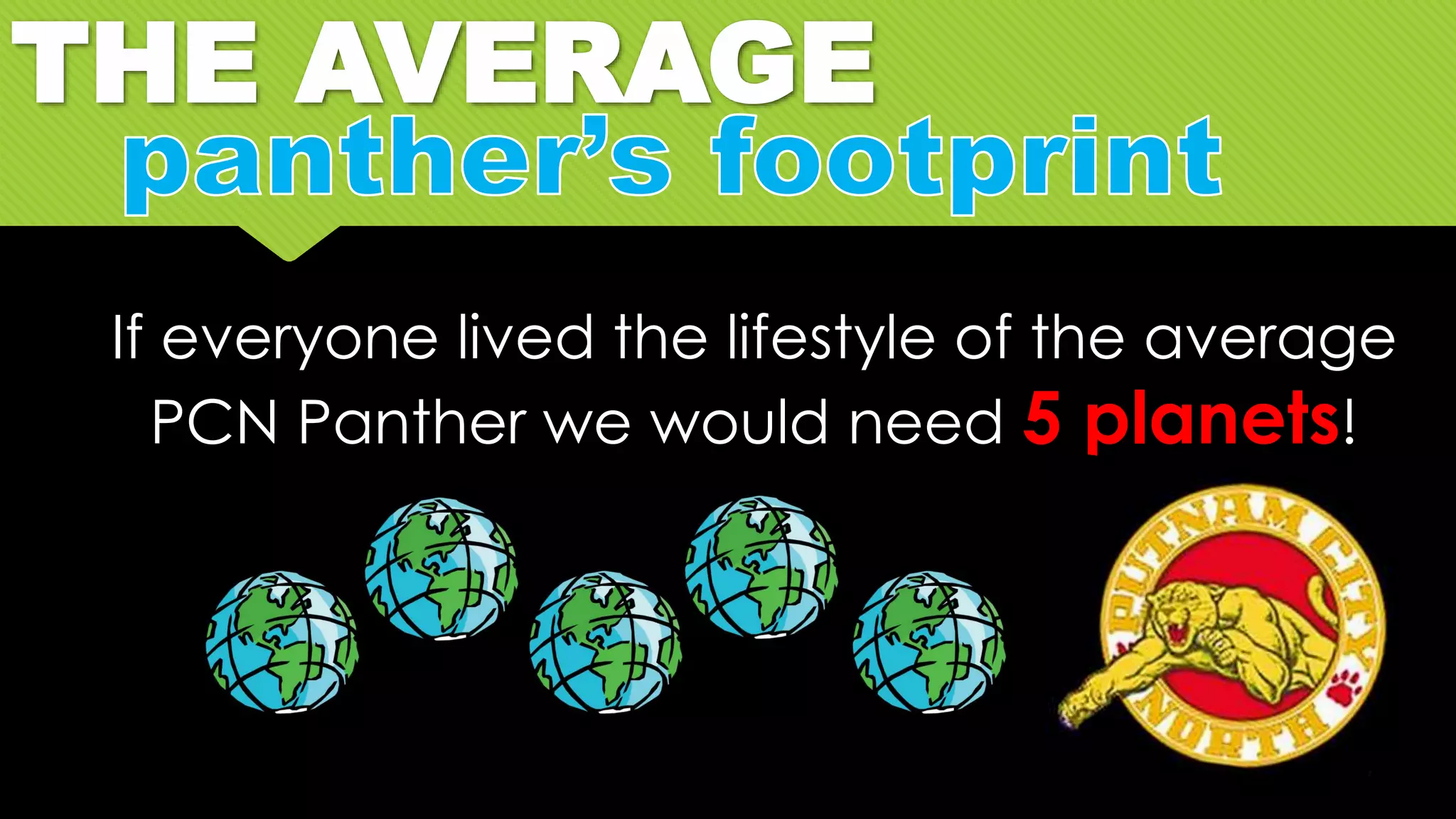 THE AVERAGE
If everyone lived the lifestyle of the average
PCN Panther we would need 5 planets!
 