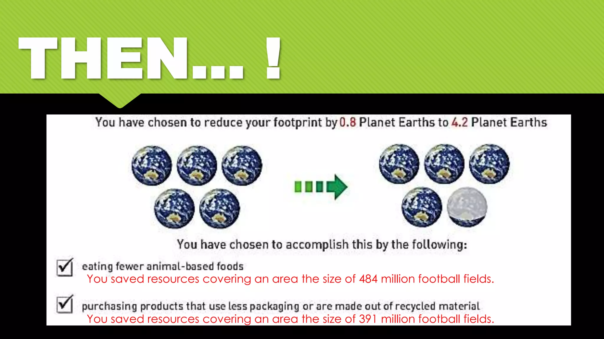 THEN… !
You saved resources covering an area the size of 484 million football fields.
You saved resources covering an area the size of 391 million football fields.
 