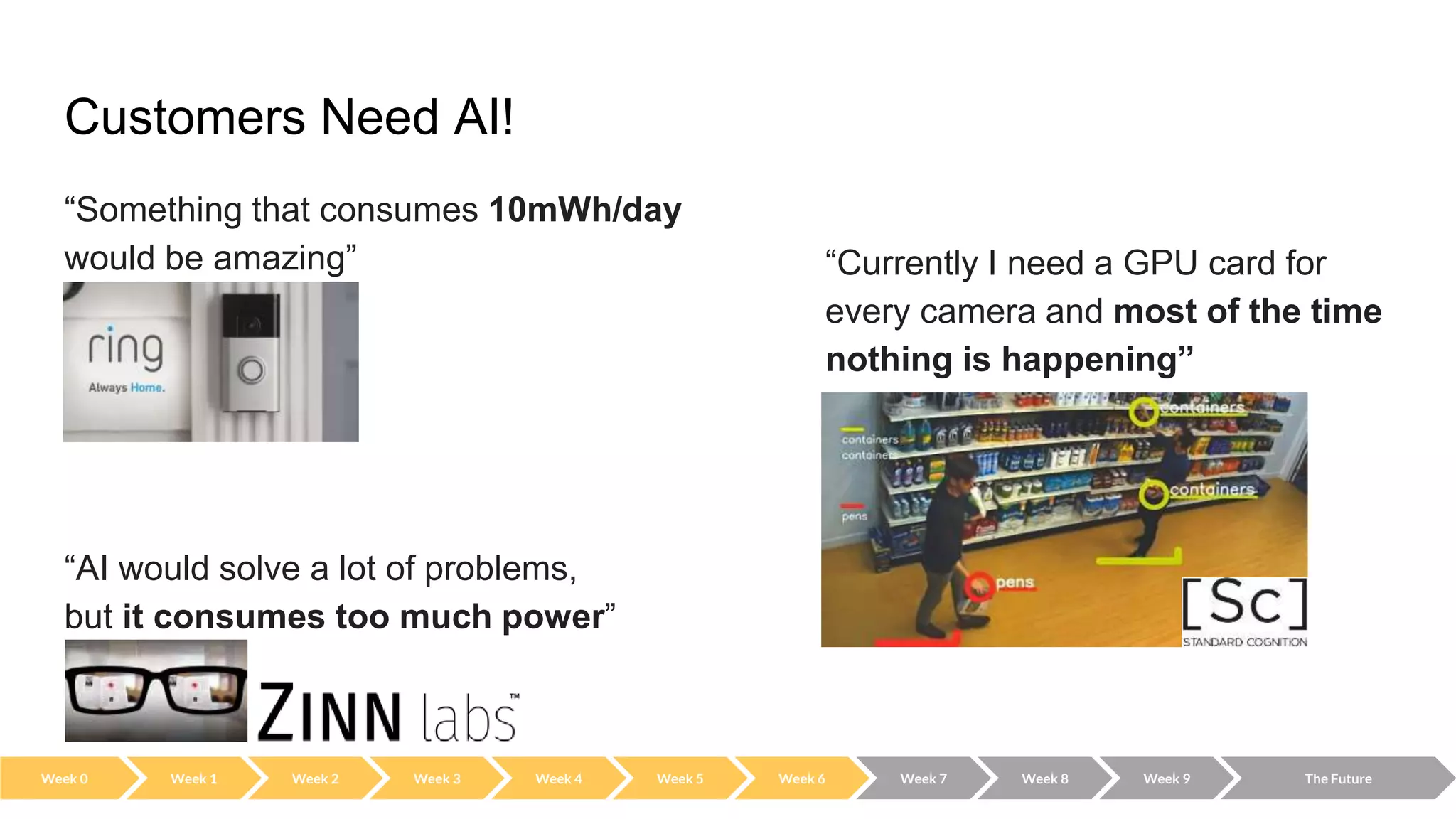 Customers Need AI!
“Something that consumes 10mWh/day
would be amazing”
- Ring
“Currently I need a GPU card for
every camera and most of the time
nothing is happening”
“AI would solve a lot of problems,
but it consumes too much power”
Week 0 Week 2 Week 3 Week 4 Week 5 Week 6 Week 7 Week 8 Week 9 The Future
Week 1
 