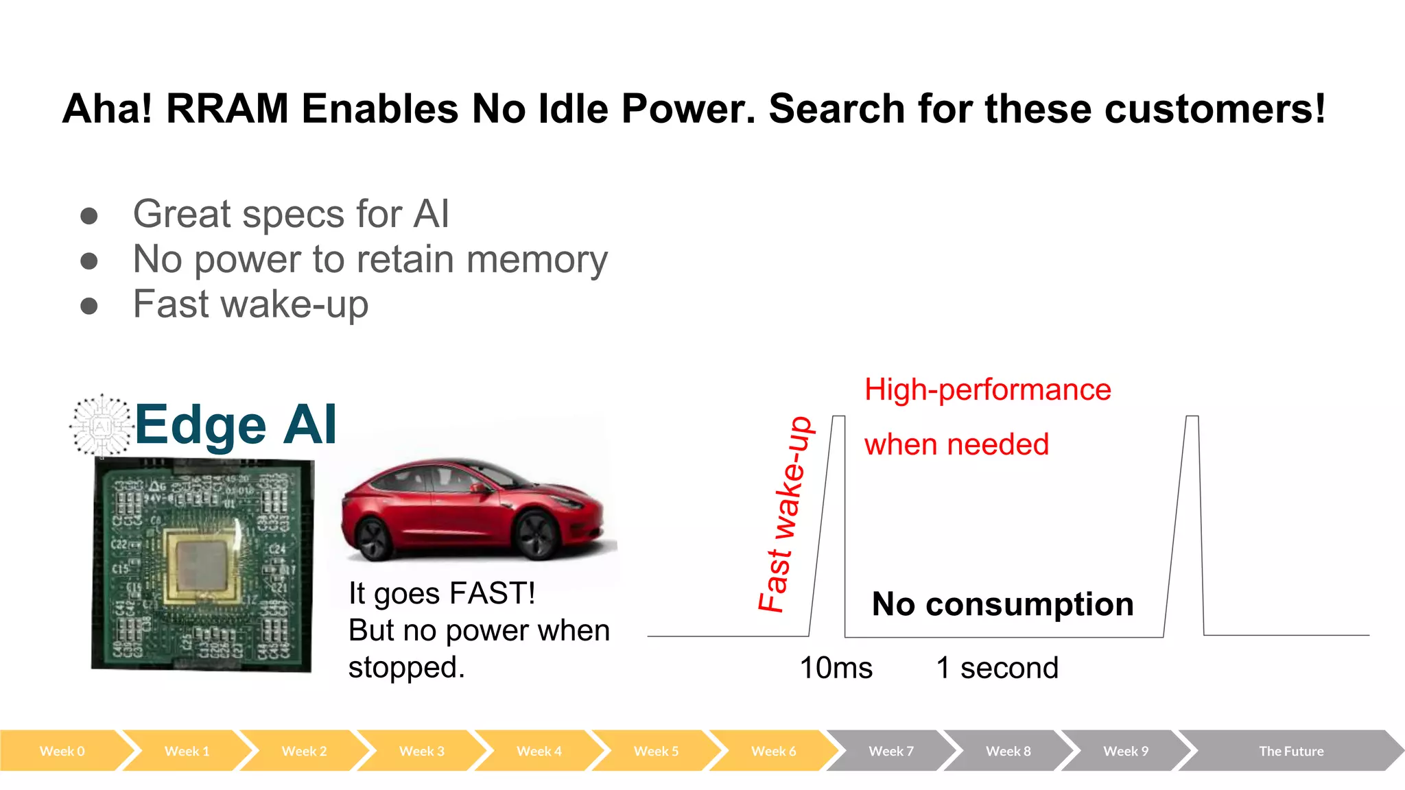 Aha! RRAM Enables No Idle Power. Search for these customers!
● Great specs for AI
● No power to retain memory
● Fast wake-up
Edge AI
High-performance
when needed
10ms 1 second
Week 0 Week 2 Week 3 Week 4 Week 5 Week 6 Week 7 Week 8 Week 9 The Future
Week 1
It goes FAST!
But no power when
stopped.
 