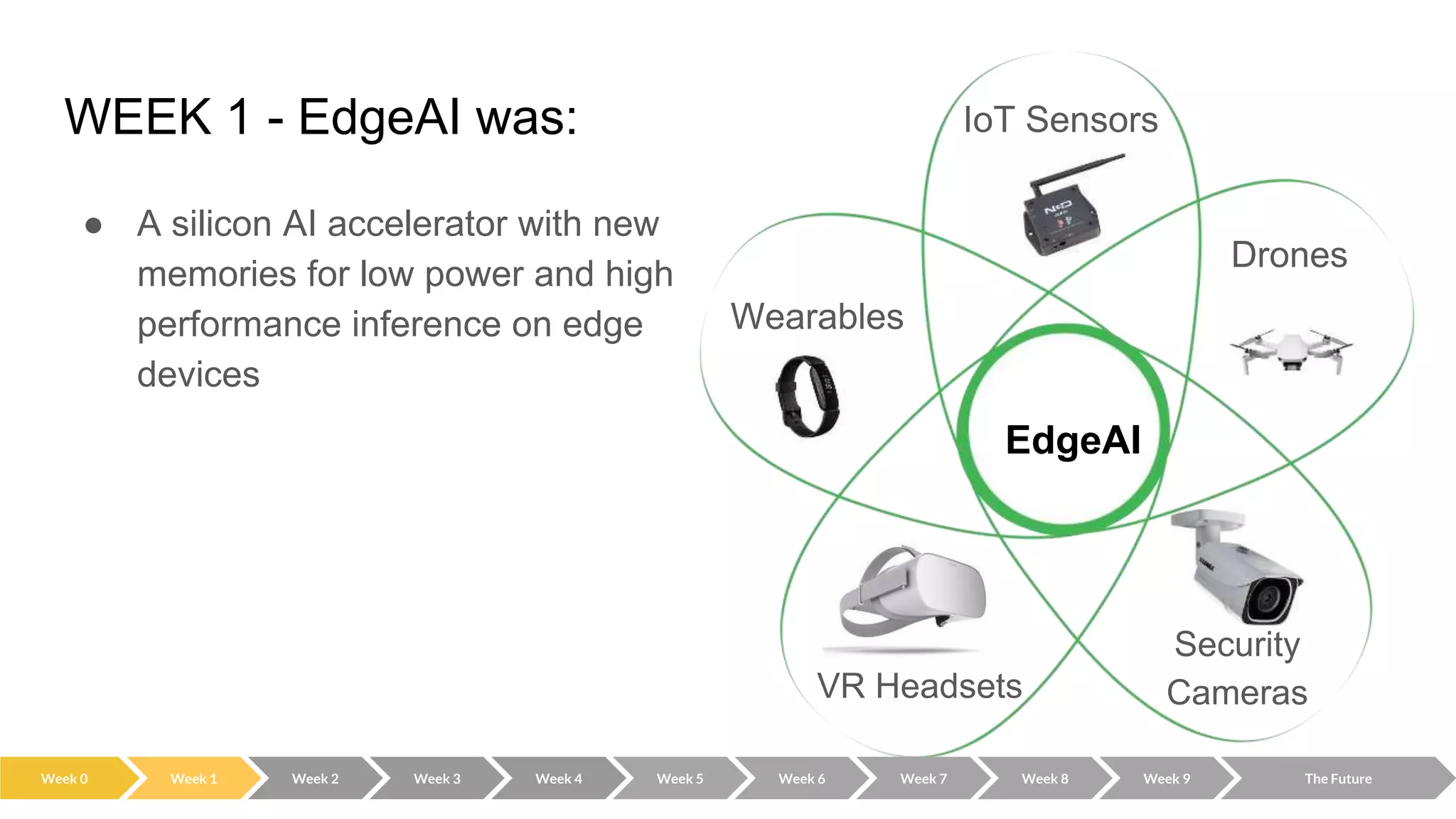 WEEK 1 - EdgeAI was:
● A silicon AI accelerator with new
memories for low power and high
performance inference on edge
devices
Week 0 Week 2 Week 3 Week 4 Week 5 Week 6 Week 7 Week 8 Week 9 The Future
Week 1
EdgeAI
Security
Cameras
 