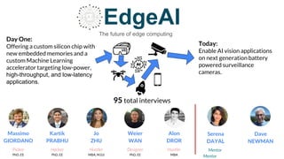 EdgeAI
The future of edge computing
Mentor
Mentor
Serena
DAYAL
95 total interviews
Day One:
Offering a custom silicon chip with
new embedded memories and a
custom Machine Learning
accelerator targeting low-power,
high-throughput, and low-latency
applications.
Today:
Enable AI vision applications
on next generation battery
powered surveillance
cameras.
Massimo
GIORDANO
Kartik
PRABHU
Jo
ZHU
Weier
WAN
Alon
DROR
Picker
PhD, EE
Hacker
PhD, EE
Hustler
MBA, M.Ed
Designer
PhD, EE
Hustler
MBA
Dave
NEWMAN
 