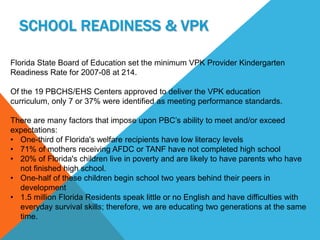 SCHOOL READINESS & VPK

Florida State Board of Education set the minimum VPK Provider Kindergarten
Readiness Rate for 2007-08 at 214.

Of the 19 PBCHS/EHS Centers approved to deliver the VPK education
curriculum, only 7 or 37% were identified as meeting performance standards.

There are many factors that impose upon PBC’s ability to meet and/or exceed
expectations:
• One-third of Florida's welfare recipients have low literacy levels
• 71% of mothers receiving AFDC or TANF have not completed high school
• 20% of Florida's children live in poverty and are likely to have parents who have
  not finished high school.
• One-half of these children begin school two years behind their peers in
  development
• 1.5 million Florida Residents speak little or no English and have difficulties with
  everyday survival skills; therefore, we are educating two generations at the same
  time.
 