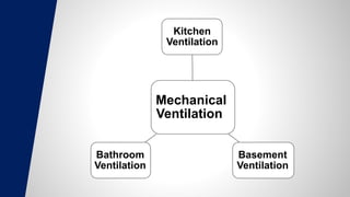Mechanical
Ventilation
Kitchen
Ventilation
Basement
Ventilation
Bathroom
Ventilation
 