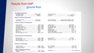 Results from HAP:
ground floor
 