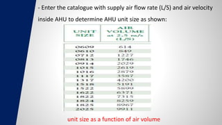 - Enter the catalogue with supply air flow rate (L/S) and air velocity
inside AHU to determine AHU unit size as shown:
unit size as a function of air volume
 