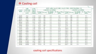  Cooling coil
cooling coil specifications
 