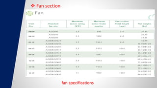  Fan section
fan specifications
 