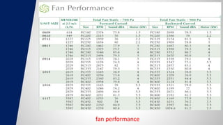 fan performance
 
