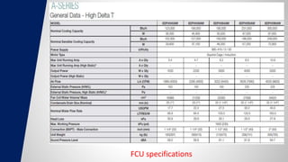 FCU specifications
 