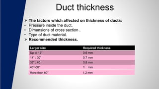Duct thickness
 The factors which affected on thickness of ducts:
• Pressure inside the duct.
• Dimensions of cross section .
• Type of duct material.
 Recommended thickness.
Larger size Required thickness
Up to 12” 0.6 mm
14” : 30” 0.7 mm
32” : 40” 0.8 mm
40’’-60’’ 1 mm
More than 60’’ 1.2 mm
 