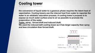 Cooling tower
the conversion of liquid water to a gaseous phase requires the latent heat of
vaporization. Cooling towers use the internal heat from water to vaporize the
water in an adiabatic saturation process. A cooling tower’s purpose is to
expose as much water surface area to air as possible to promote the
evaporation of the water.
Types: spray , forced draft and induced draft.
We used the induced daft cooling tower as it has larger capacity than spray
and less circulation than forced draft.
 