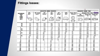 Fittings losses:
 