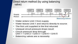 Direct return method (by using balancing
valve)
 