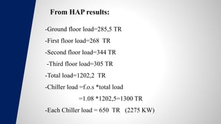 From HAP results:
-Ground floor load=285,5 TR
-First floor load=268 TR
-Second floor load=344 TR
-Third floor load=305 TR
-Total load=1202,2 TR
-Chiller load =f.o.s *total load
=1.08 *1202,5=1300 TR
-Each Chiller load = 650 TR (2275 KW)
 