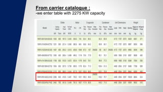 From carrier catalogue :
-we enter table with 2275 KW capacity
 