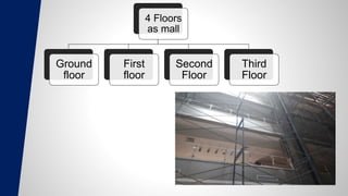 4 Floors
as mall
Ground
floor
First
floor
Second
Floor
Third
Floor
 