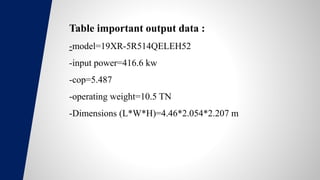 Table important output data :
-model=19XR-5R514QELEH52
-input power=416.6 kw
-cop=5.487
-operating weight=10.5 TN
-Dimensions (L*W*H)=4.46*2.054*2.207 m
 