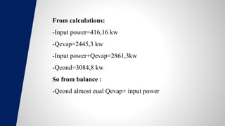 From calculations:
-Input power=416,16 kw
-Qevap=2445,3 kw
-Input power+Qevap=2861,3kw
-Qcond=3084,8 kw
So from balance :
-Qcond almost eual Qevap+ input power
 