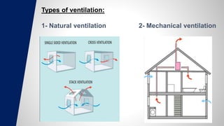 Types of ventilation:
1- Natural ventilation 2- Mechanical ventilation
 
