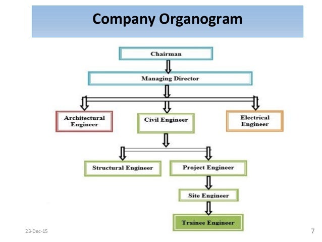 superstructural construction work of a six storied residential building 7 638