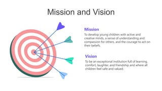 Mission and Vision
Mission
To develop young children with active and
creative minds, a sense of understanding and
compassion for others, and the courage to act on
their beliefs.
Vision
To be an exceptional institution full of learning,
comfort, laughter, and friendship and where all
children feel safe and valued.
 