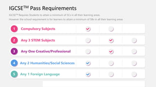 IGCSETM Requires Students to attain a minimum of 5Cs in all their learning areas.
IGCSETM Pass Requirements
Compulsory Subjects
1
Any 3 STEM Subjects
2
Any One Creative/Professional
3
Any 2 Humanities/Social Sciences
4
Any 1 Foreign Language
5
However the school requirement is for learners to attain a minimum of 5Bs in all their learning areas
 