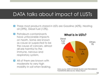 DATA talks about impact of LUSTs
12
¤  Three most products stored in USTs are Gasoline (42%), Heating
oil (39%), Diesel fu...