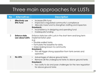 Three main approaches for LUSTs
20
No Alternatives Description
1 Effectively use
EPA Fund
•  Increase EPA fund
•  Improved...