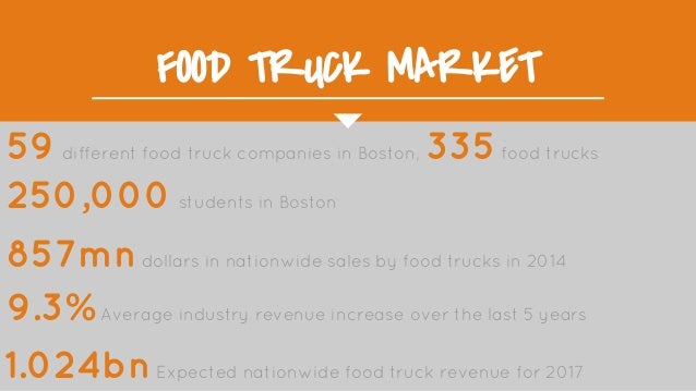 Food Trak Global Startup Challenge Final Presentation