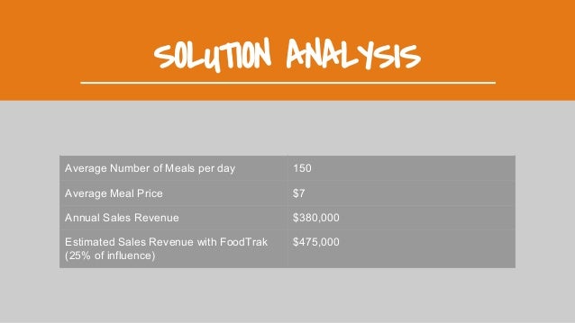 Food Trak Global Startup Challenge Final Presentation