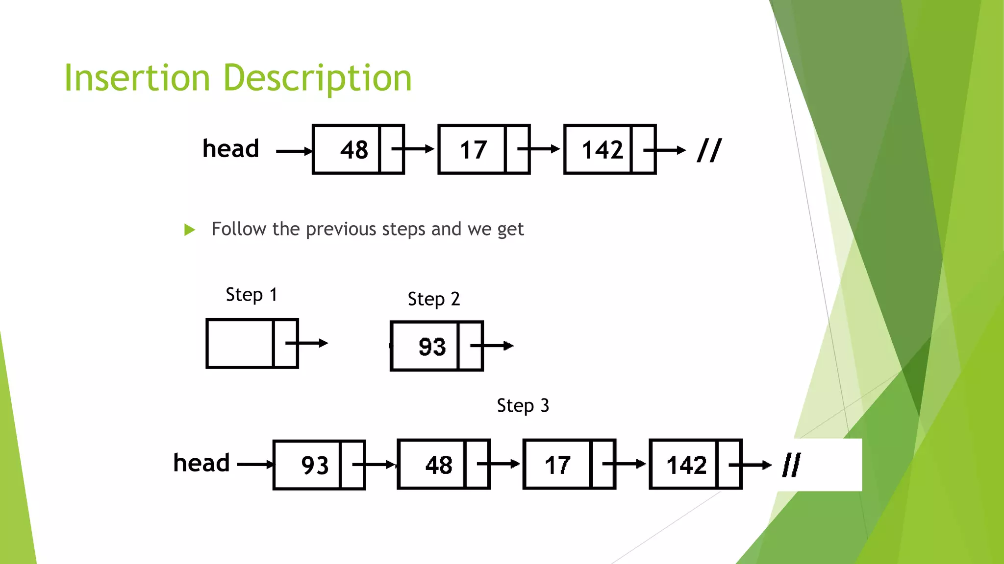 Insertion Description
 Follow the previous steps and we get
48 17 142head //
head 93
Step 1 Step 2
Step 3
 