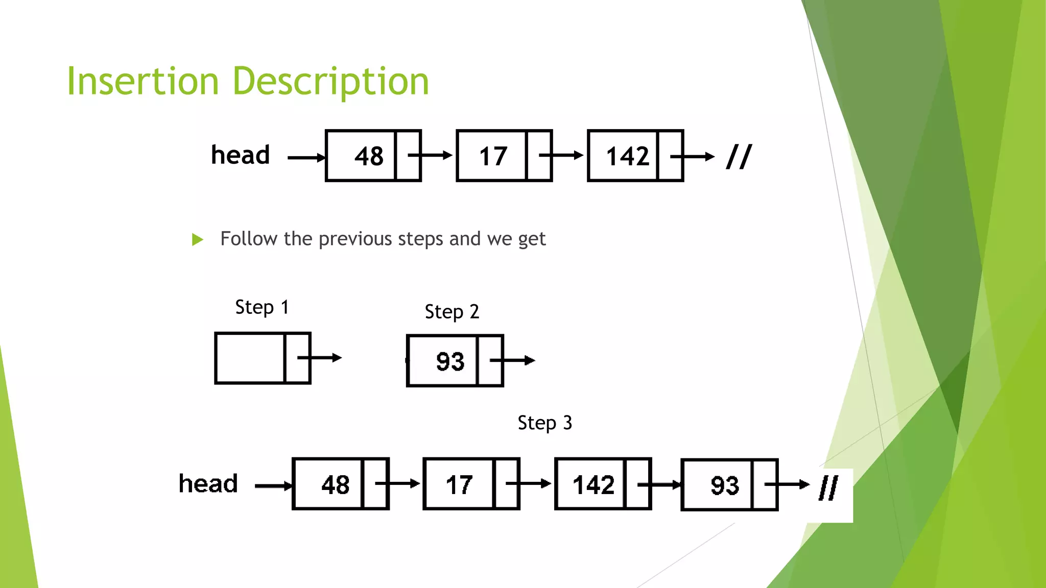 Insertion Description
 Follow the previous steps and we get
48 17 142head //
Step 1 Step 2
Step 3
 