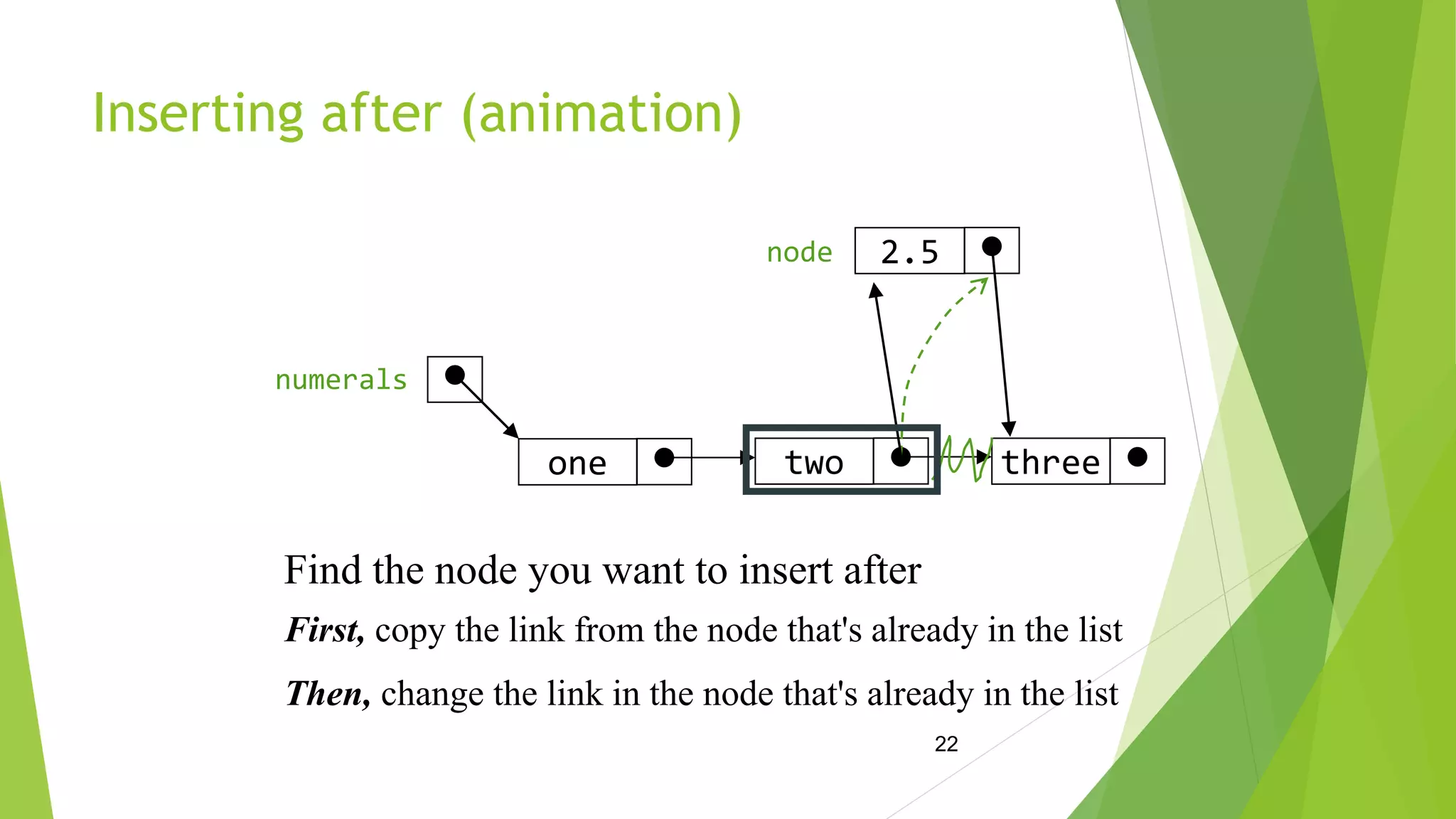 22
Inserting after (animation)
threetwoone
numerals
2.5node
Find the node you want to insert after
First, copy the link from the node that's already in the list
Then, change the link in the node that's already in the list
 
