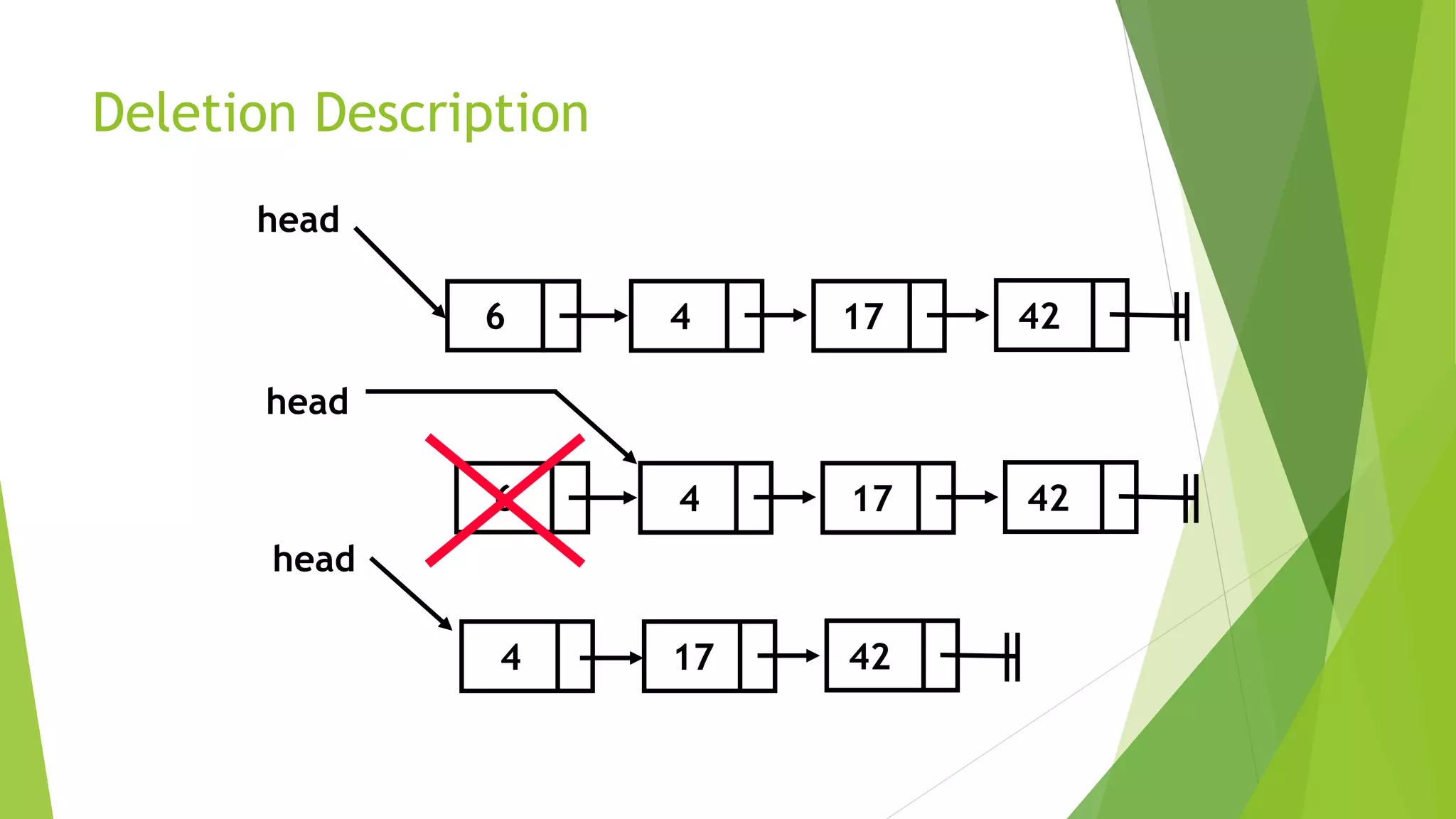 Deletion Description
4 17
head
426
4 17
head
426
4 17
head
42
 