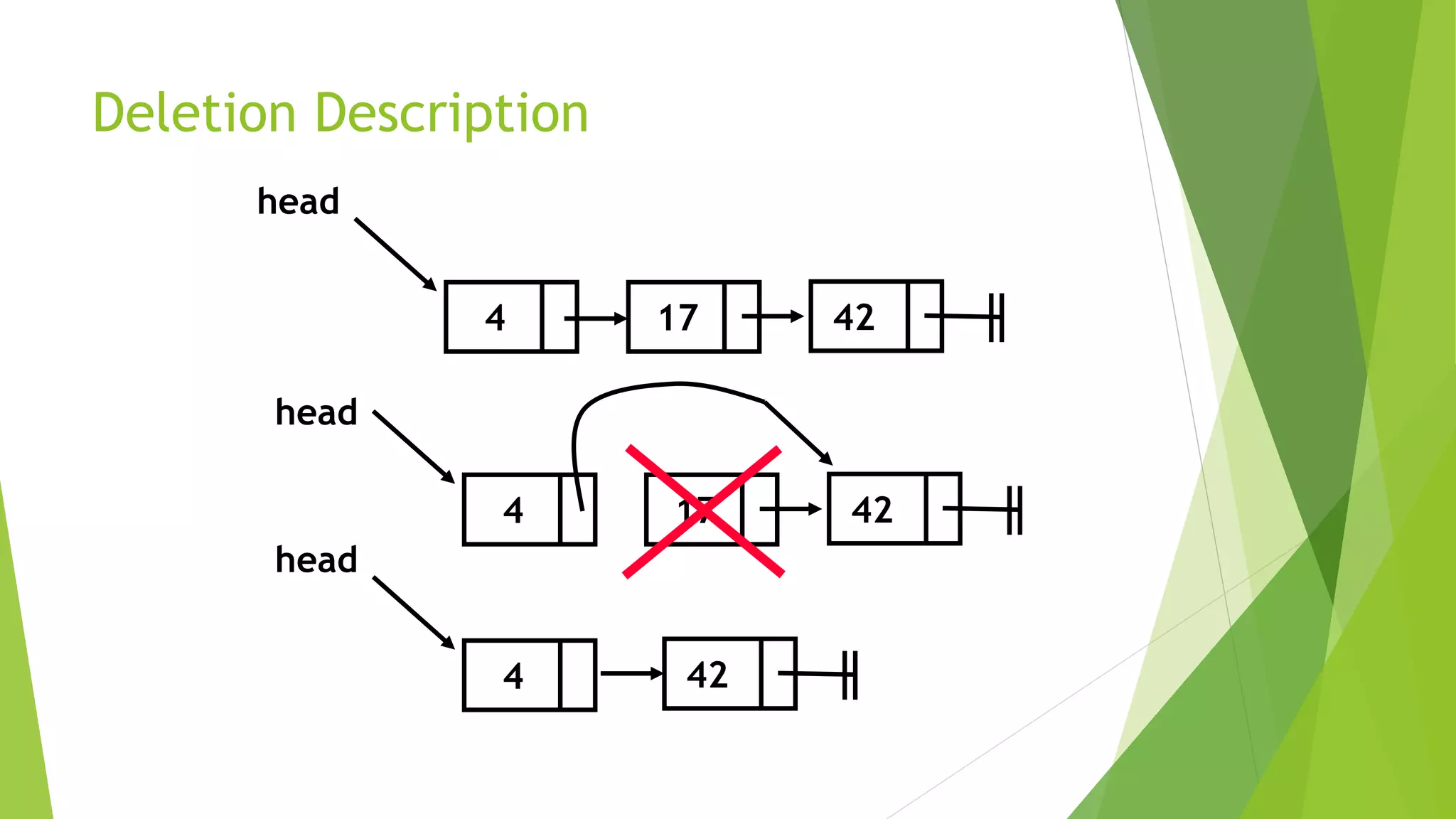 Deletion Description
4 17 42
head
4 17
head
42
4
head
42
 